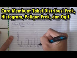 Ingin tahu lebih lagi tentang math?? Statistika Cara Membuat Tabel Distribusi Frekuensi Histogram Poligon Frekuensi Ogif Youtube