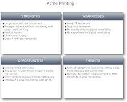 Swot Analysis Strategic Planning Process Strategic Planning Planning Process