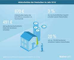 Diese unterliegen der regelmäßigen verjährungsfrist von drei jahren nach § 195 bgb. Mieter Zahlt Nicht á… So Fordern Sie Ihr Geld Anleitung