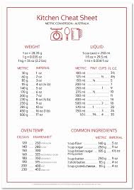 True To Life Temperature Conversion Sheet Temperature