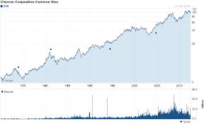 Best Dividend Paying Stock List July 2012 Investing Com