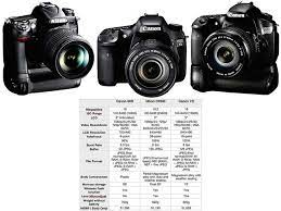Nikon D7000 Vs Canon Eos 7d And 60d Reflex Comparison Comparison Among Nikon D7000 Canon Eos 60d An Sony Digital Camera Digital Camera Canon Digital Camera