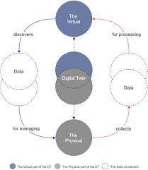 By combining architectural design and engineering services, we have significantly reduced construction time as well as energy and operation costs for our clients. Towards A Semantic Construction Digital Twin Directions For Future Research Sciencedirect