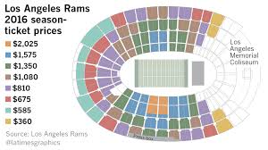 detailed jones dome seating chart usc coliseum seating chart