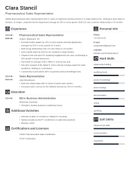 Pharmaceutical Sales Resume Samples For Pharma Sales Rep