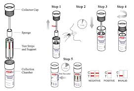 The dependability of any laboratory or how fresh the sample is. Drugteststrips Com