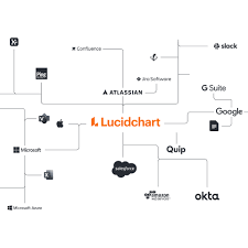 Edita y ve tus diagramas de lucidchart y ms visio. Get Lucidchart Lucid Software