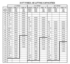 manitex 50155 shl boom truck load chart range chart