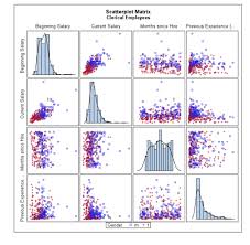 Sas Scatter Plot Learn To Create Different Types Of Scatter Plots In Sas Dataflair