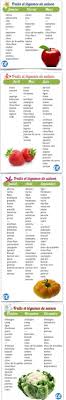 Quels Sont Les Fruits Et Legumes De Saison Le Tableau Pratique Et Gratuit Fruits Et Legumes De Saison Legumes De Saison Fruits Et Legumes