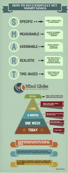 How To Successfully Set Smart Goals Mind Globe Smart Goals Smart Goals Template Goals