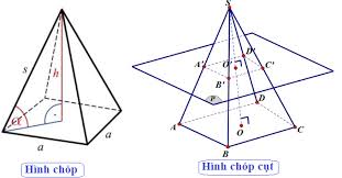 Chứng minh chân đường cao kẻ từ s của hình chóp là tâm của tam. 8 Cong Thá»©c Tinh Thá»ƒ Tich Khá»'i Chop Hinh Chop Ä'á»u Hinh Chop Cá»¥t Toanhoc Org