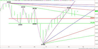 e mini dow jones industrial average ym futures technical