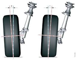 Gedreht wird um eine fahrzeuglängsachse. Achsvermessung Teil 2