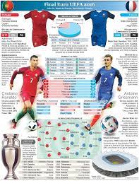 Toda la información del partido portugal vs francia en vivo de eurocopa (10 julio 2016): Alegato En Contra Del Futbol De Ayer Publico