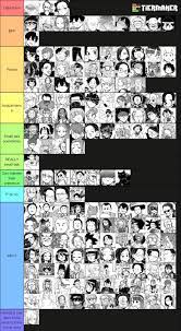 Tier List of Komi characters (original list by u/ClassicNo2424) : r/Komi_san