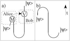 Default list order reverse list order their top rated their bottom rated listal top rated listal bottom rated paradoxes. Time Travel Theory Avoids Grandfather Paradox