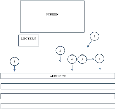 When assigning multimodal texts, consider what pedagogical goals you are trying to achieve, including how multimodal texts are used in your the examples below provide two models for reading visual signs using the language of multimodality in composition and design along with other. How Do Presenters Engage With Their Audience Speakers Multimodal Interpersonal Behaviour In Research Dissemination Talks