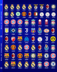 UEFA Champions League on Twitter: "Updated honours board ...