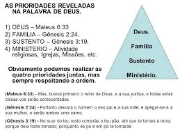 Resultado de imagem para a prioridade do reino de Deus