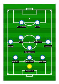 All information about england (euro 2020) current squad with market values transfers rumours player stats fixtures news. How England Could Line Up Against Spain Sports Mole