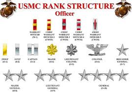 Marines Officer And Warrant Officer Usmc Ranks Marine Corps Ranks Marine Corps Bootcamp