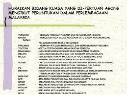 Universiti malaya (um) akan menjalankan siasatan berhubung hantaran di facebook badan penuntut berdaftar universiti itu iaitu persatuan pemuda baharu (um umany) yang didakwa mempertikaikan kuasa yang dipertuan agong. Bab 7 Ting 5 Sejarah Spm