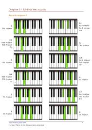 Accord Piano Do Finger positions, actual notes, optional notes, note names, scales, and more, all clearly displayed. wishqatar org