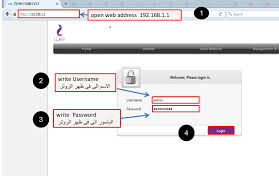 Based on your local ip address, pick the correct ip address from the list above and click admin. ØªØºÙŠÙŠØ± Ø¨Ø§Ø³ÙˆØ±Ø¯ Ø§Ù„ÙˆØ§ÙŠ ÙØ§ÙŠ Ø±Ø§ÙˆØªØ± Zte Zxhn H168n ØªØ°ÙƒØ±Ø© Ù†Øª