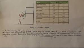 Solved Static Friction Kinesic Triction Pubiber On Dry Co