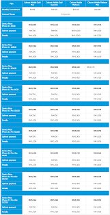 Celcom, maxis and digi instead of buying an iphone full price in retail. You Can Get An Iphone 11 Via Celcom From As Low As Rm52 Month Soyacincau Com