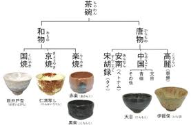 知恵ノート は終了いたしました yahoo 知恵袋 茶道 ティーボウル 日本の茶道