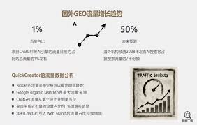教培公司获客新模式，ROI 是小红书的10 倍：揭秘GEO 优化的三大 ...