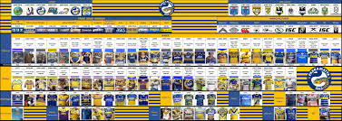 You have skipped the fixtures overview, tab for page content Parramatta Eels Jersey History Nrl