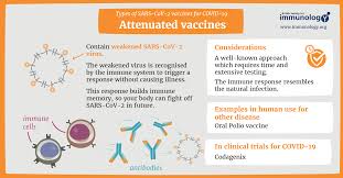 Use this link to schedule. Types Of Vaccines For Covid 19 British Society For Immunology