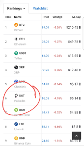 It will complement and add value to ethereum and the blockchain ecosystem as a whole. Where Did Polkadot Come From Cryptocurrency