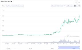 The main differences relate to how coins are produced and spent. Top Cryptocurrencies To Buy In 2021 4 To Watch Right Now