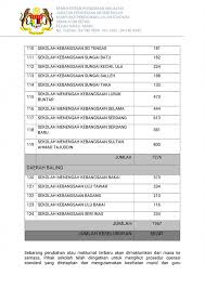 Senarai hotel diskaun hingga 80% di pulau pinang tempah disini. Senarai Sekolah Di Kedah Tutup Pada 19 September 2019 Akibat Jerebu Layanlah Berita Terkini Tips Berguna Maklumat