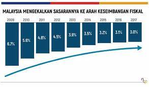 We did not find results for: Program Transformasi Bina Daya Tahan Ekonomi Malaysia