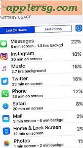 Cara Melihat Berapa Banyak Waktu yang Dihabiskan dalam Aplikasi di iPhone & iPad