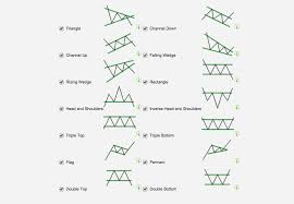 autochartist com technical analysis api