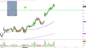 direxion daily jr gld mnrs bull 3x etf jnug stock chart technical analysis for 01 03 2019