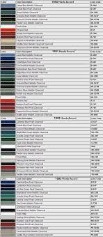 Ultimate Cb7 Paint Code Guide