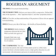 The writer offers an opinion about the worth of a literary work, but the opinion must be supported by an argument and evidence. Chapter 3 Argument Let S Get Writing