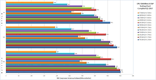 Seems odd that the 2700x all of a sudden loses. Ryzen 2700x Vs Intel 8700k Gearspace