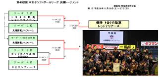 決勝トーナメントは2011年までは刈谷球場、2012年から2014年までは豊田市運動公園ソフトボール場、2015年はわかさスタジアム京都で開催される。 参加チーム（2020年）  編集  ç¬¬49å›ž æ—¥æœ¬å¥³å­ã‚½ãƒ•ãƒˆãƒœãƒ¼ãƒ«ãƒªãƒ¼ã‚° æ±ºå‹ãƒˆãƒ¼ãƒŠãƒ¡ãƒ³ãƒˆ å¥³å­ã‚½ãƒ•ãƒˆãƒœãƒ¼ãƒ«éƒ¨ ä¼šç¤¾æƒ…å ± å¤ªé™½èª˜é›»æ ªå¼ä¼šç¤¾