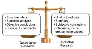 Contoh tersebut diantaranya diterapkan dalam bidang pendidikan, pekerjaan, dll, diantaranya. Quantitative Vs Qualitative Research