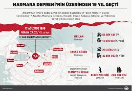 Check spelling or type a new query. Depremin 19 Yilinda Hayatini Kaybedenler Anildi