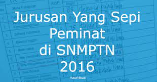 Berikut 20 daftar jurusan sepi peminat di universitas negeri. Jurusan Yang Sepi Peminat Di Snmptn 2016 Lalu Yusuf Studi