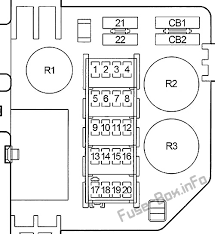 There are 5 rows of fuses in the fuse box diagram (a to e). 1997 Dodge Ram 1500 Fuse Diagram Wiring Post Diagrams Visual